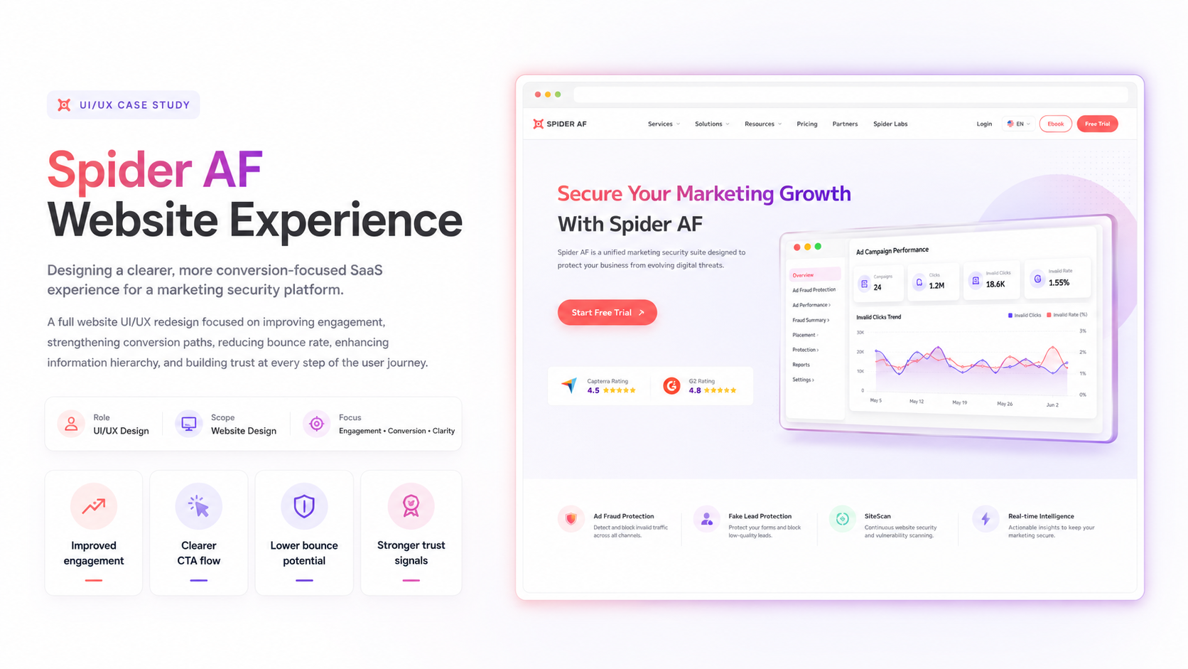 Spider AF global SaaS security website preview
